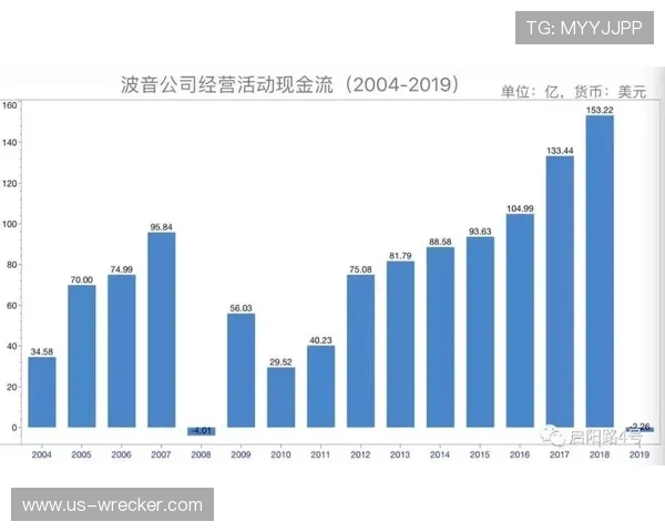 波音直营现金网行业发展趋势，未来前景与投资机会分析